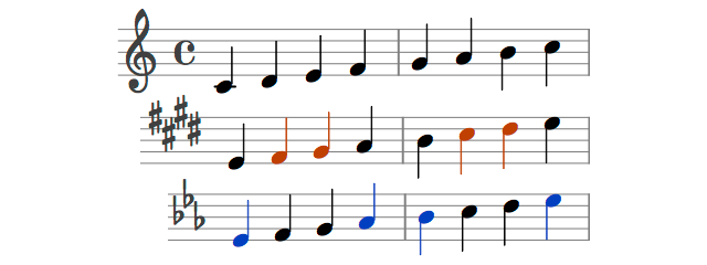 Musical scales