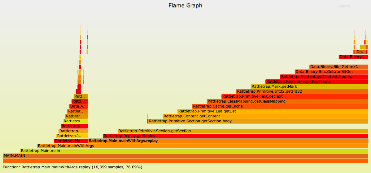 CPU flame graph