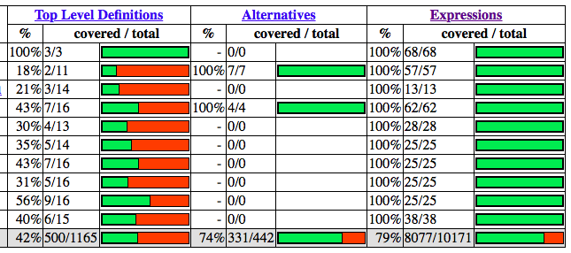 Code coverage report